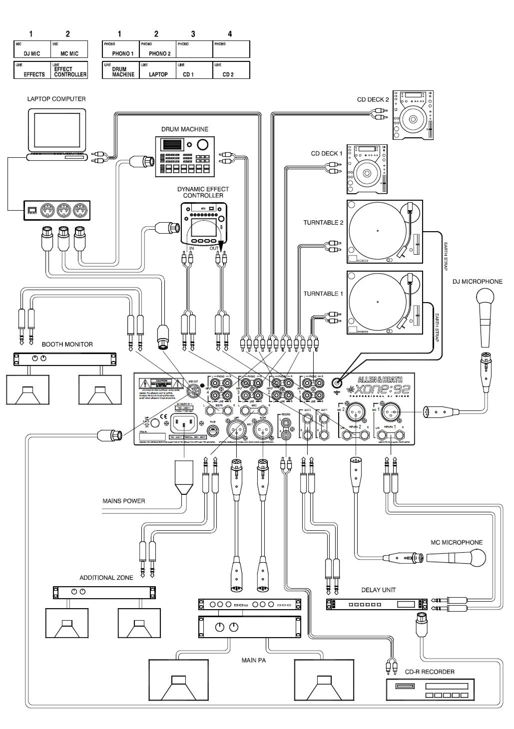 Galerijní obrázek č.3  ALLEN HEATH Xone:92 Rotary Faders