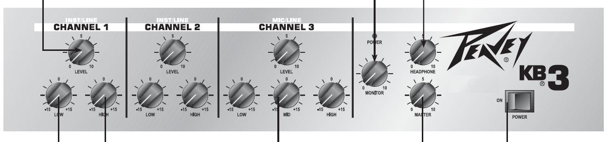 Galerijní obrázek č.1 Klávesová komba PEAVEY KB3