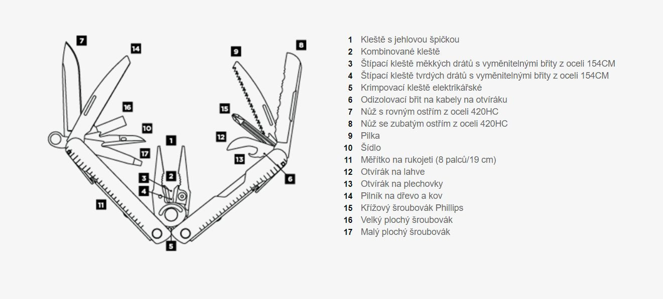 Galerijní obrázek č.3 Nářadí LEATHERMAN REBAR BLACK