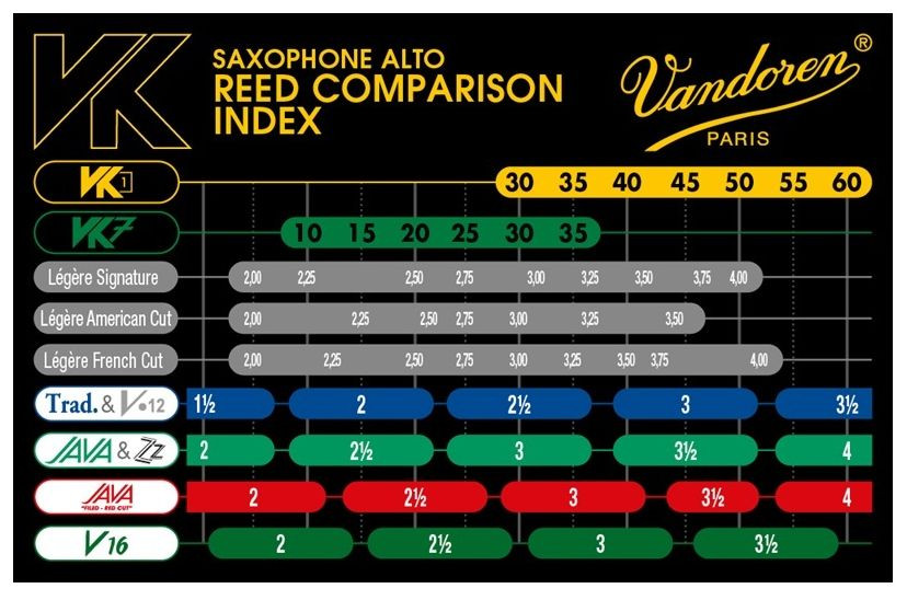 Galerijní obrázek č.3 Alt saxofon VANDOREN SVK12140 VK1 40 Synthetic - Alto Sax Reed