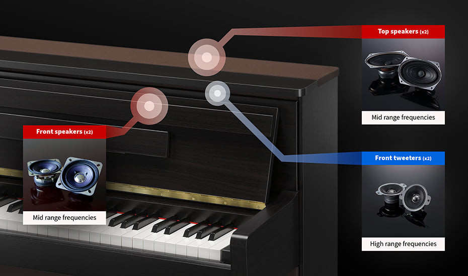 Galerijní obrázek č.2 Digitální piana KAWAI CA901B - Premium Satin Black
