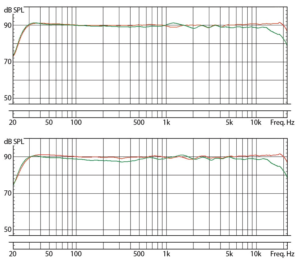 Galerijní obrázek č.2 Aktivní monitory s DSP korekcí akustiky EVE AUDIO SC3012