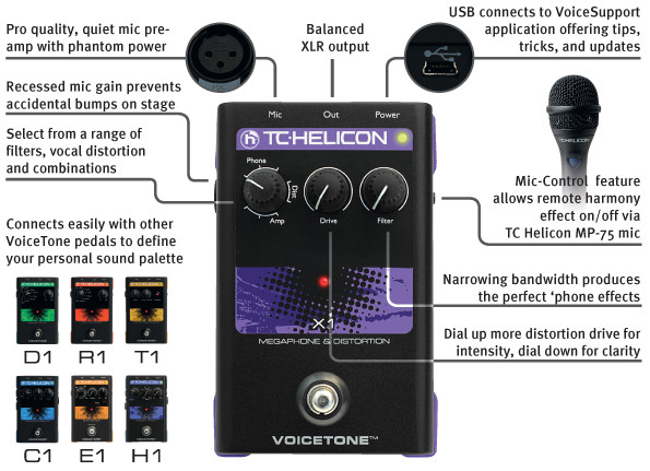 Galerijní obrázek č.1 Vokální procesory a harmonizery TC HELICON VoiceTone X1
