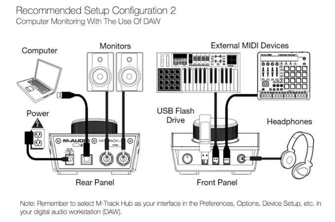 Galerijní obrázek č.3 USB zvukové karty M-AUDIO M-Track Hub