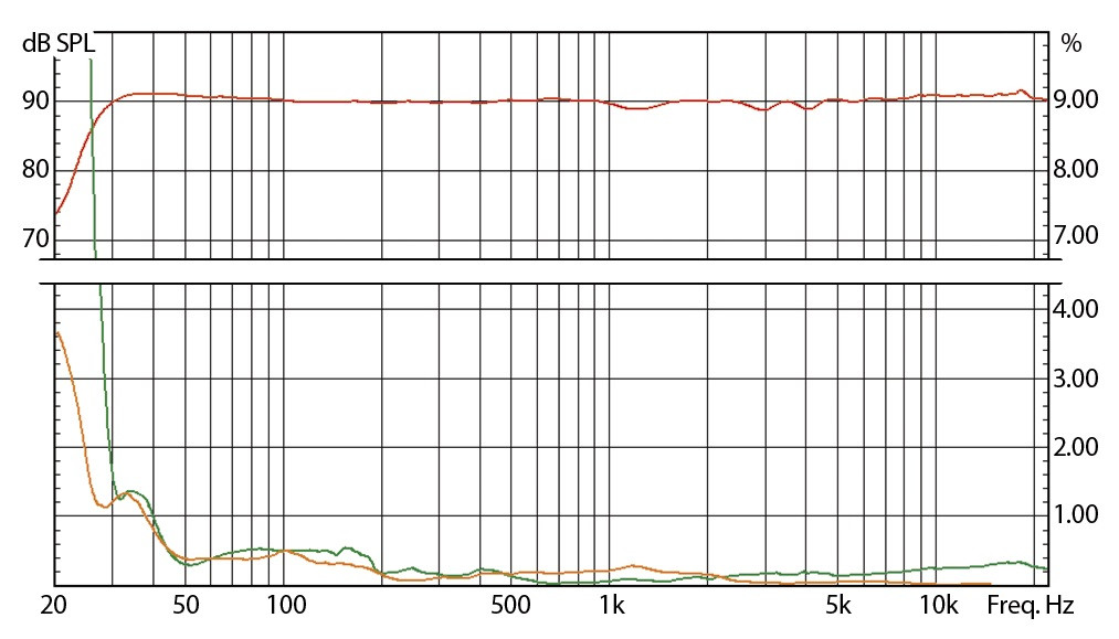 Galerijní obrázek č.1 Aktivní monitory s DSP korekcí akustiky EVE AUDIO SC3012
