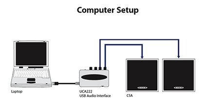 Galerijní obrázek č.2 Aktivní monitory BEHRINGER C50A