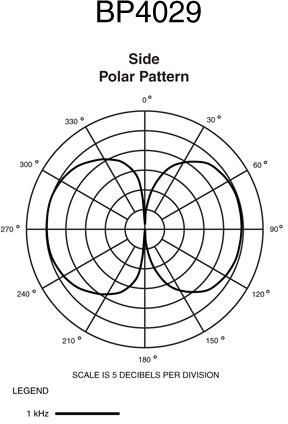 Galerijní obrázek č.5 Malomembránové kondenzátorové mikrofony AUDIO-TECHNICA BP4029