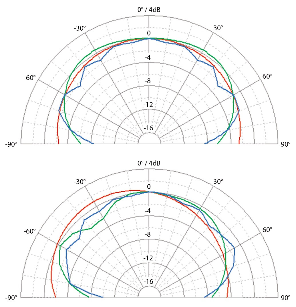 Galerijní obrázek č.3 Aktivní monitory s DSP korekcí akustiky EVE AUDIO SC3012