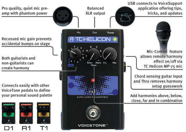 Galerijní obrázek č.1 Vokální procesory a harmonizery TC HELICON VoiceTone H1
