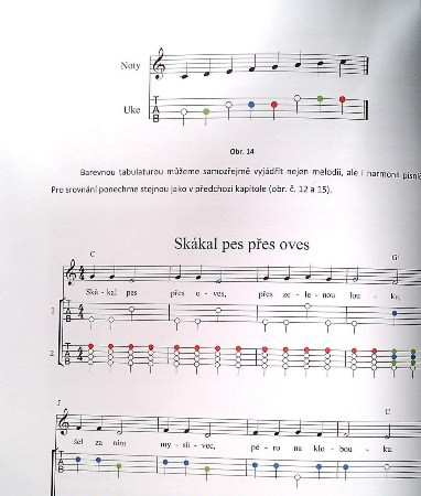 Galerijní obrázek č.2 Zpěvníky a učebnice PUBLIKACE Ukulele v české škole - Petr Zeman