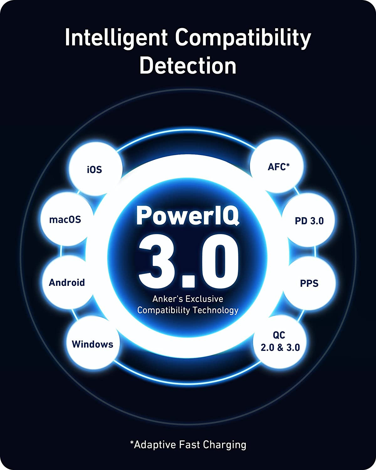 Galerijní obrázek č.6 Zvuk ANKER PowerPort III 3-Port 100W