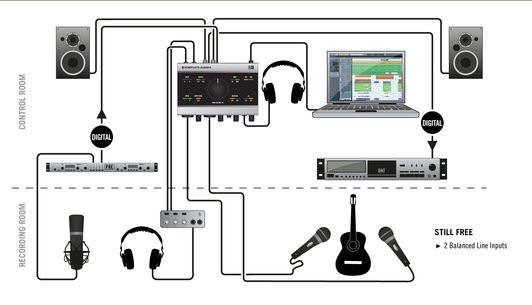 Galerijní obrázek č.5 USB zvukové karty NATIVE INSTRUMENTS Komplete Audio 6