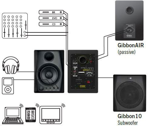 Galerijní obrázek č.2 Aktivní monitory MONKEY BANANA Gibbon AIR Black
