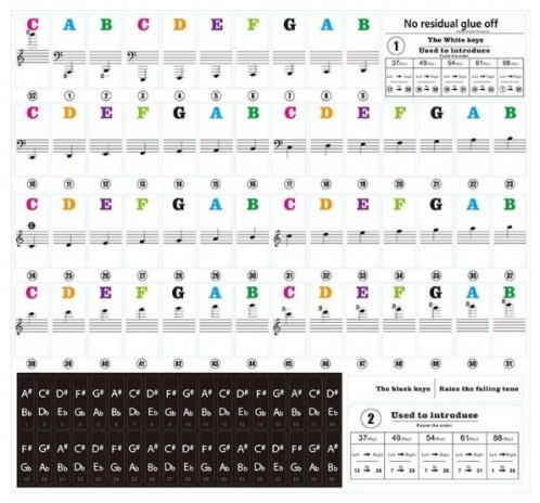 Hlavní obrázek Zpěvníky a učebnice PUBLIKACE Samolepky pro klávesy nebo klavír 37 - 88 kláves barevný tisk