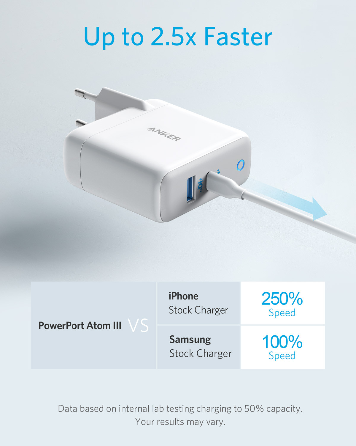 Galerijní obrázek č.4 Powerbanky a nabíječky ANKER PowerPort Atom III 45W USB-C + 15W USB-A EU White