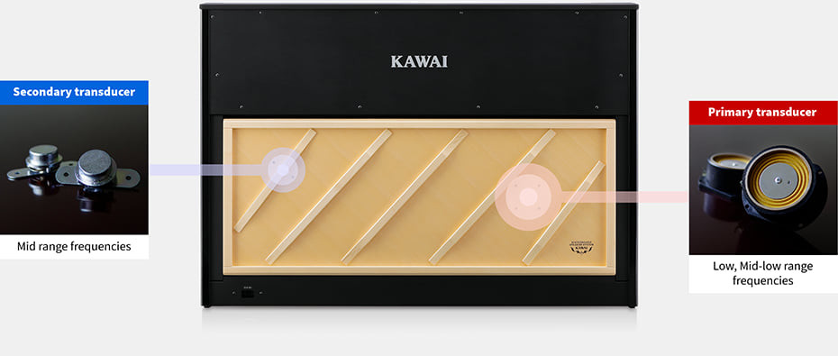 Galerijní obrázek č.3 Digitální piana KAWAI CA901R - Premium Rosewood