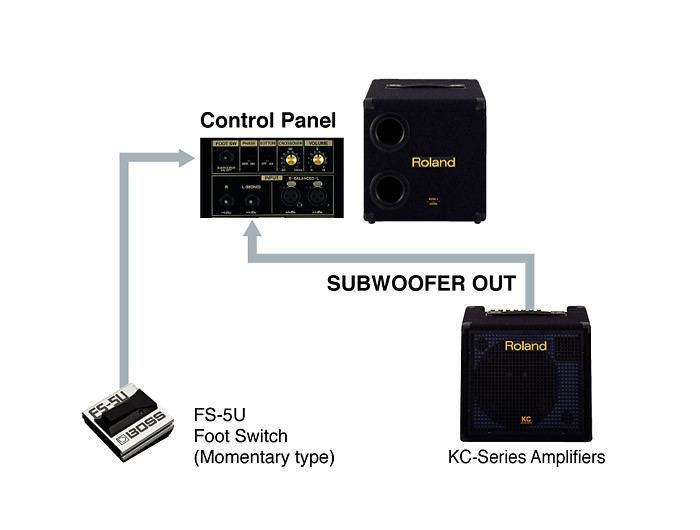 Galerijní obrázek č.3 Klávesová komba ROLAND KC-150 - Klávesové kombo