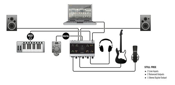 Galerijní obrázek č.4 USB zvukové karty NATIVE INSTRUMENTS Komplete Audio 6