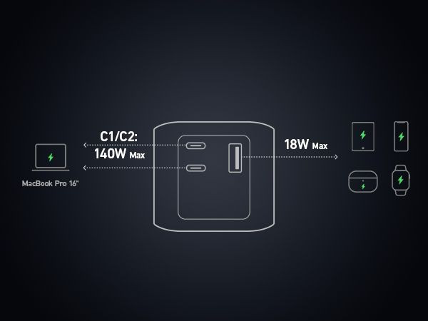 Galerijní obrázek č.6 Powerbanky a nabíječky ANKER 737 GaN Prime 140W PD 24K PowerBank