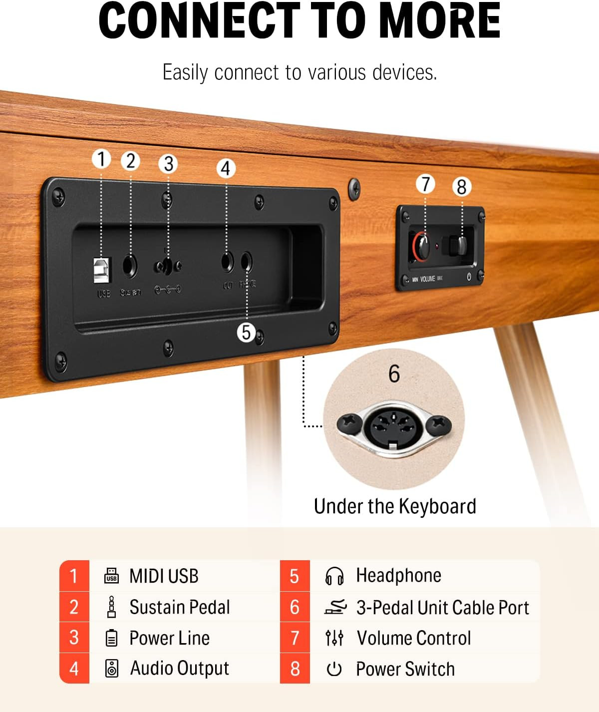 Galerijní obrázek č.9 Klávesy DONNER DDP-80 - Natural