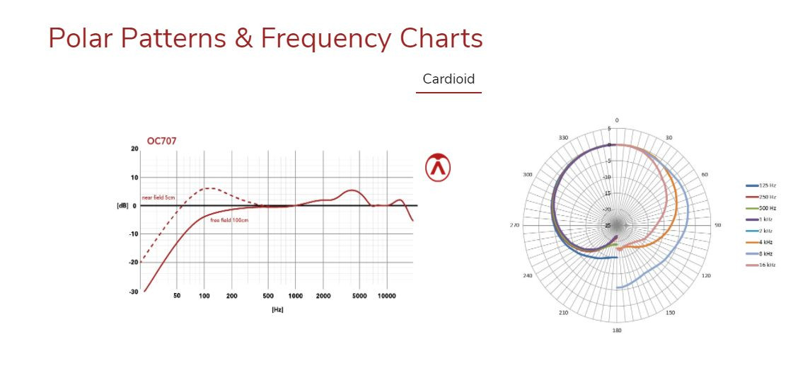 Galerijní obrázek č.6 Kondenzátorové pódiové vokální mikrofony AUSTRIAN AUDIO OC707