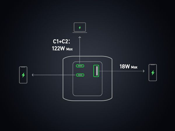 Galerijní obrázek č.8 Powerbanky a nabíječky ANKER 737 GaN Prime 140W PD 24K PowerBank