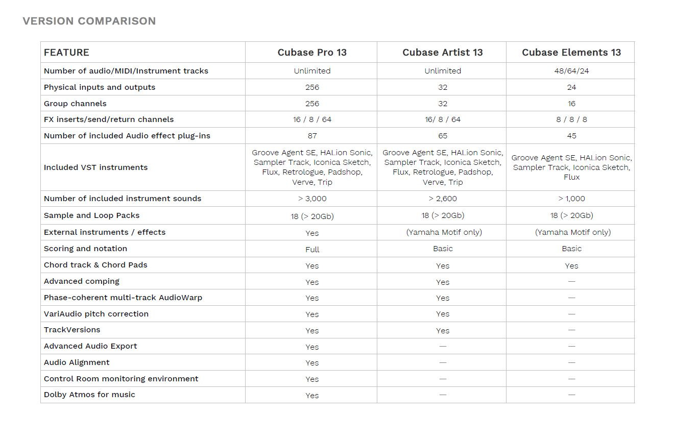 Galerijní obrázek č.4 Záznamový a multitrack software STEINBERG Cubase Pro 13 Retail