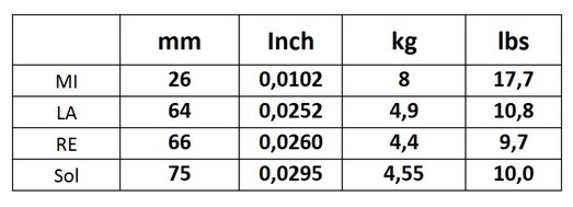 Galerijní obrázek č.1 Struny SAVAREZ 800MLB Corelli Alliance Vivace Violin Set - Medium Light