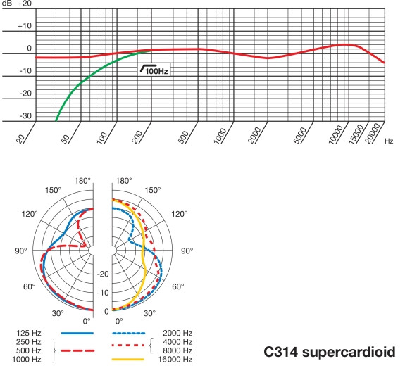 Galerijní obrázek č.5 Velkomembránové kondenzátorové mikrofony AKG C314
