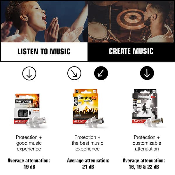 Galerijní obrázek č.2 Ochrana sluchu ALPINE PartyPlug Pro Natural