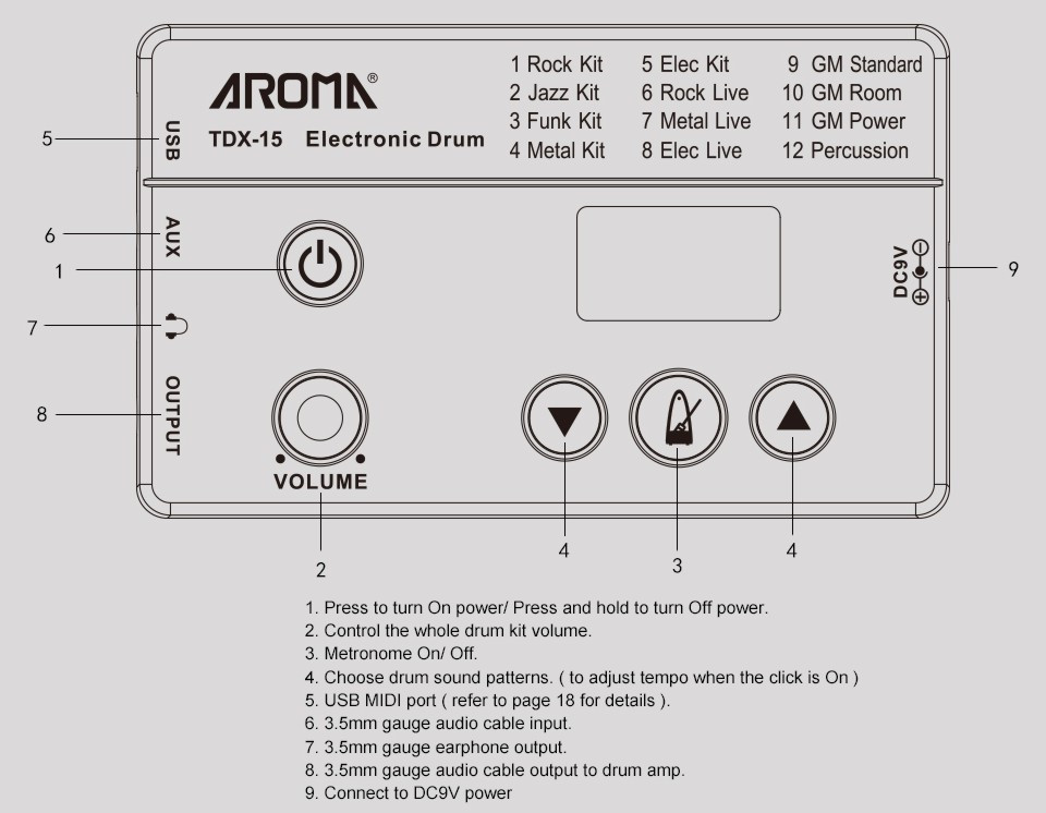 Galerijní obrázek č.1 Elektronické soupravy AROMA TDX-15