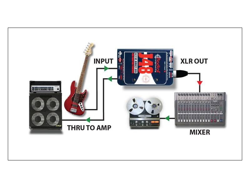 Galerijní obrázek č.4 DI boxy RADIAL J48 Active Direct Box