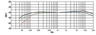 Galerijní obrázek č.3 Malomembránové kondenzátorové mikrofony SENNHEISER E912