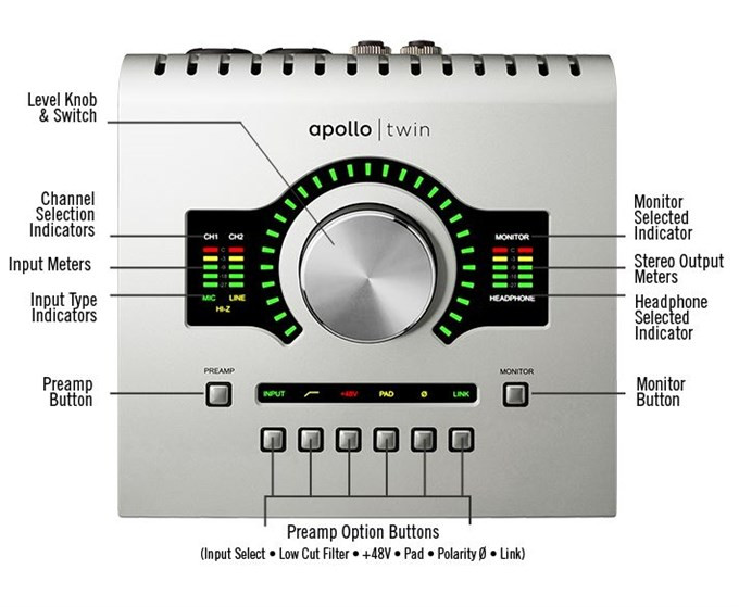 Galerijní obrázek č.1 Thunderbolt zvukové karty UNIVERSAL AUDIO Apollo Twin DUO