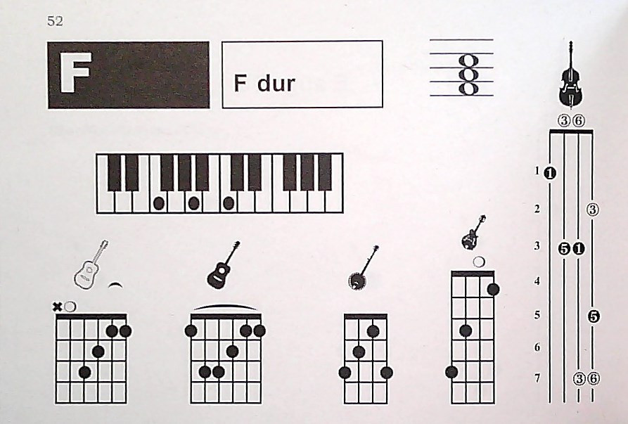 Galerijní obrázek č.2 Zpěvníky a učebnice PUBLIKACE Akordy - pro kytaru, mandolínu, pětistrunné bendžo, basu a klávesové nástroje- Jiří Macek