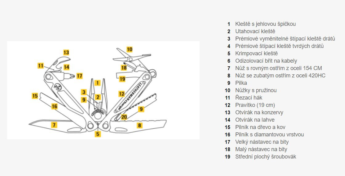 Galerijní obrázek č.3 Nářadí LEATHERMAN CHARGE PLUS