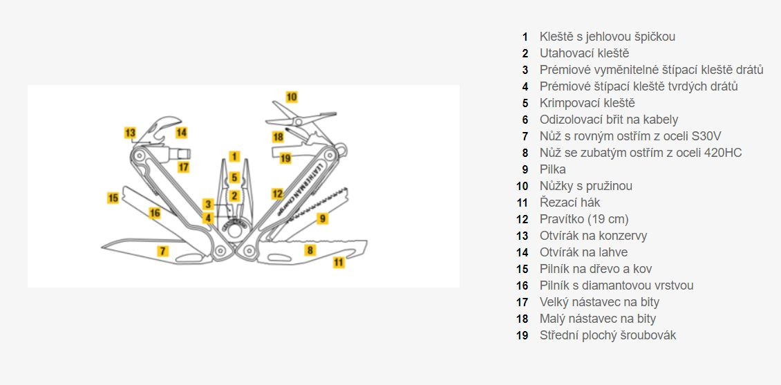 Galerijní obrázek č.4 Nářadí LEATHERMAN CHARGE PLUS TTi