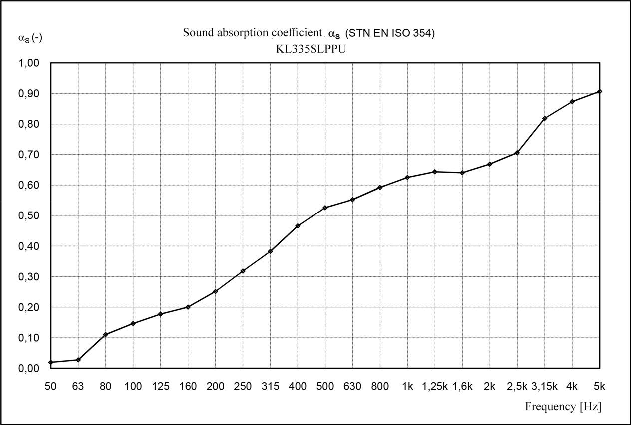 Galerijní obrázek č.10 Absorpční panely VELES-X Acoustic Self-Adhesive Wedges 300x300x50 MVSS 302 – SE/NBR
