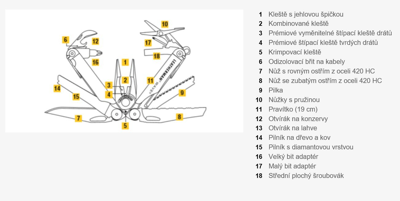 Galerijní obrázek č.1 Nářadí LEATHERMAN WAVE PLUS