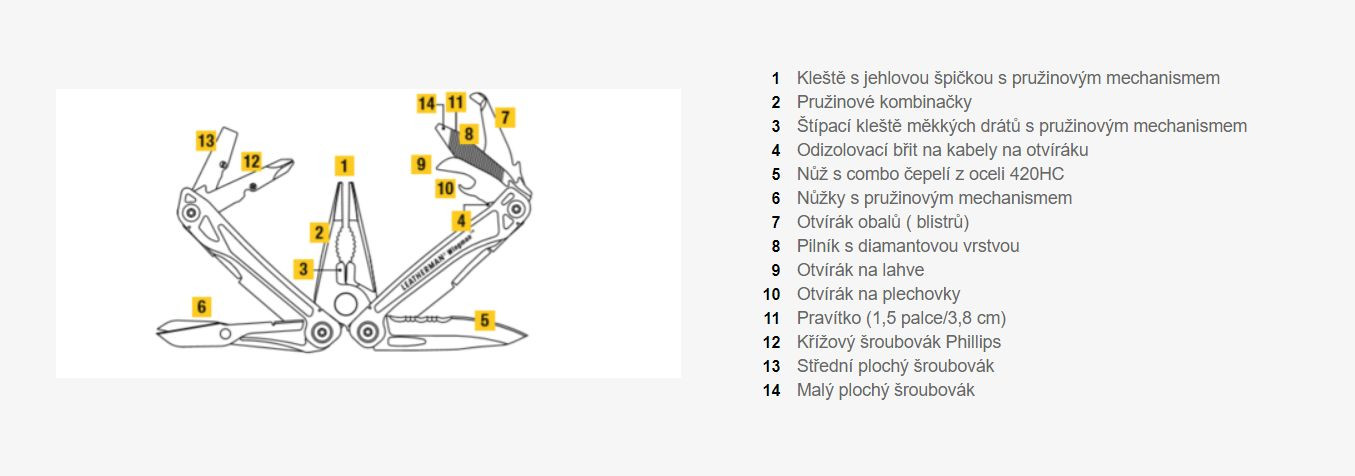 Galerijní obrázek č.7 Nářadí LEATHERMAN WINGMAN®