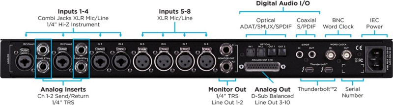 Galerijní obrázek č.2 Zvukové karty pro iOs APOGEE ENSEMBLE TH + Waves Gold Plugin SET