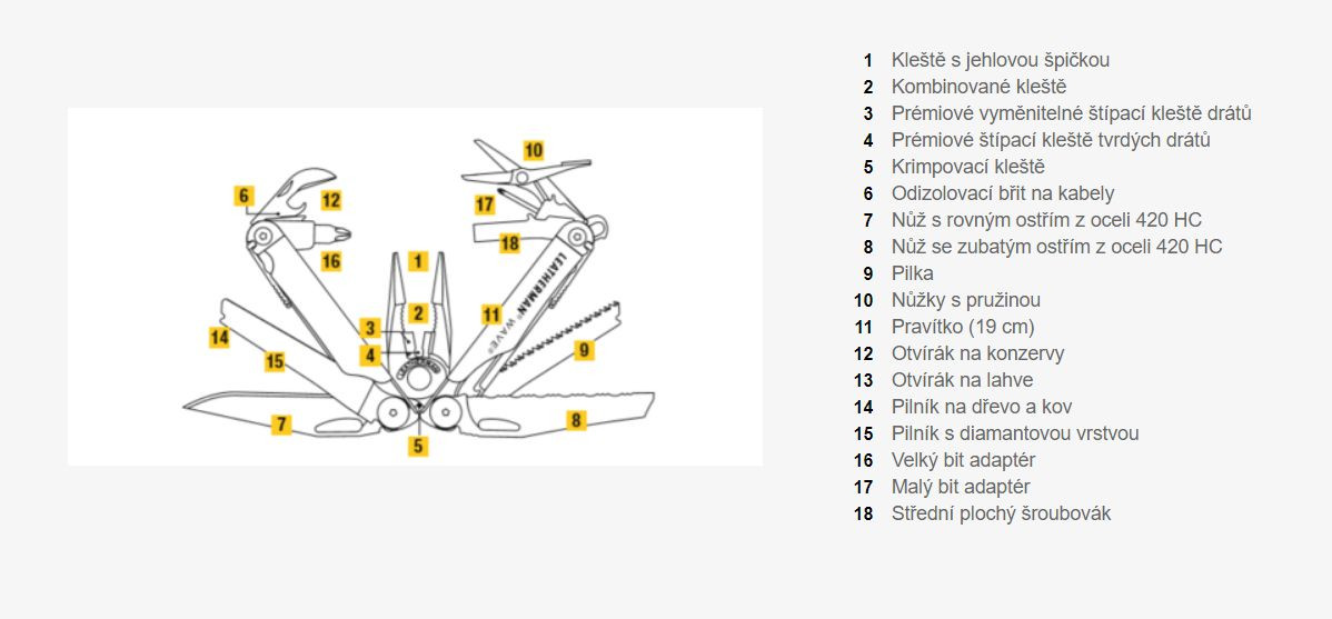 Galerijní obrázek č.3 Nářadí LEATHERMAN WAVE PLUS BLACK