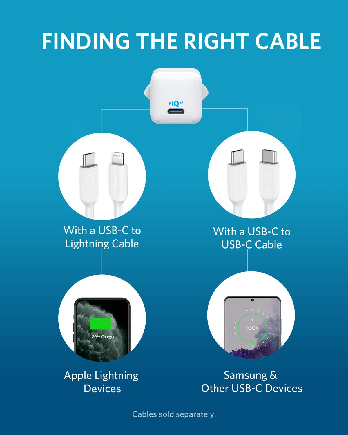 Galerijní obrázek č.5 Powerbanky a nabíječky ANKER PowerPort III Nano 20W USB-C EU White