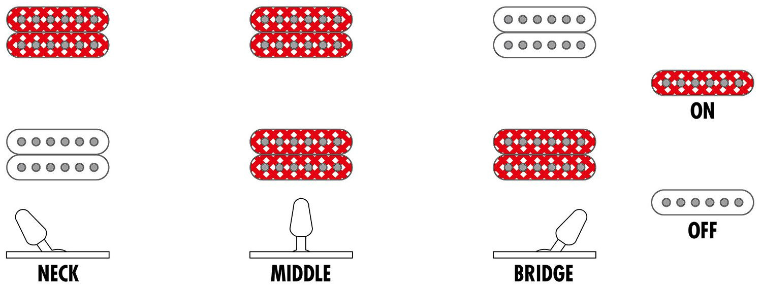 Galerijní obrázek č.9 7strunné IBANEZ Head Signature Electric Guitar 7-String - White