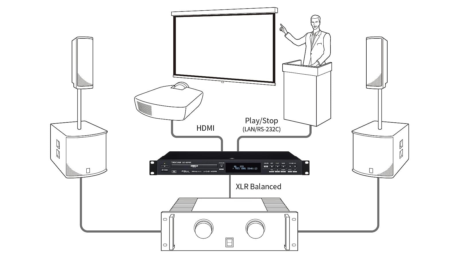 Galerijní obrázek č.4 Profesionální CD/DVD/USB/SD/MC přehrávače TASCAM BD-MP4K