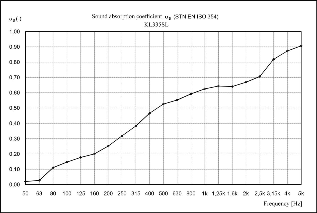 Galerijní obrázek č.10 Absorpční panely VELES-X Acoustic Self-Adhesive Wedges 300x300x50