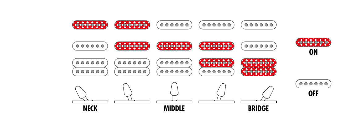 Hlavní obrázek Elektrické kytary IBANEZ RG5440C-PW - Pearl White