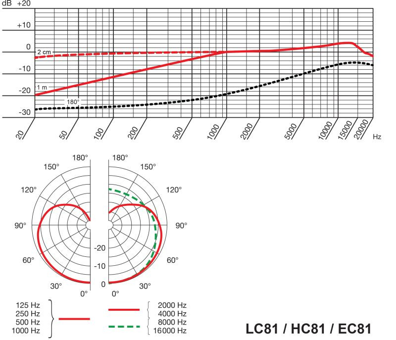 Hlavní obrázek Hlavové mikrofony (headset) AKG EC81 MD beige