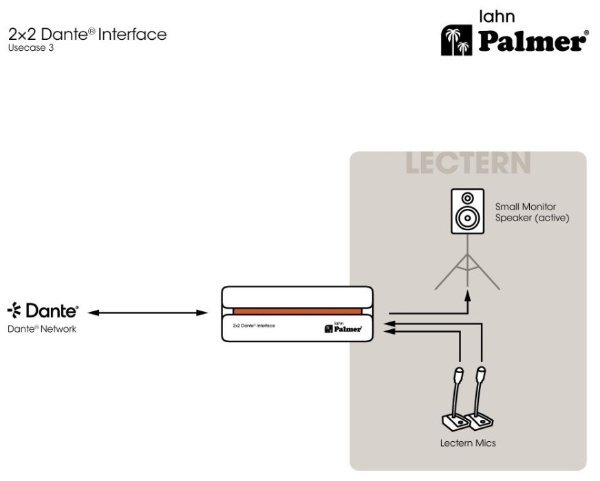 Hlavní obrázek DI boxy, splitery, patchbaye a line konvertory PALMER RIVER lahn