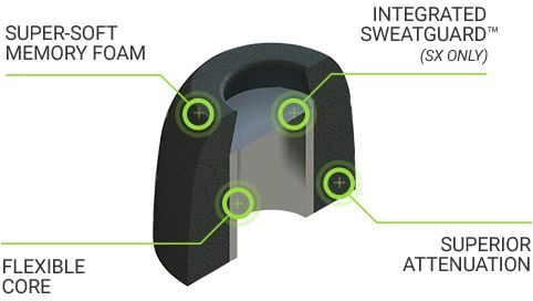 Hlavní obrázek Náhradní náušníky pro sluchátka COMPLY Jaybird Sport Pro Black Medium 3 Pair